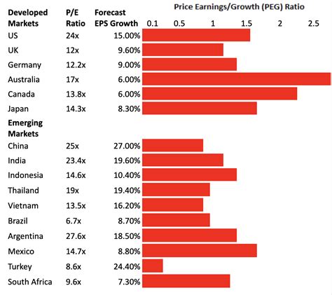 hermes global emerging markets|list of emerging markets 2023.